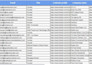 do fast and accurate data entry, copy paste, and typing work